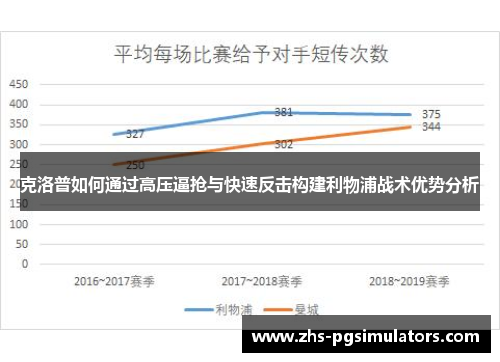 克洛普如何通过高压逼抢与快速反击构建利物浦战术优势分析