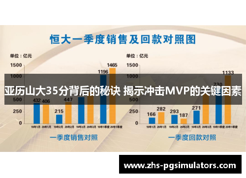 亚历山大35分背后的秘诀 揭示冲击MVP的关键因素