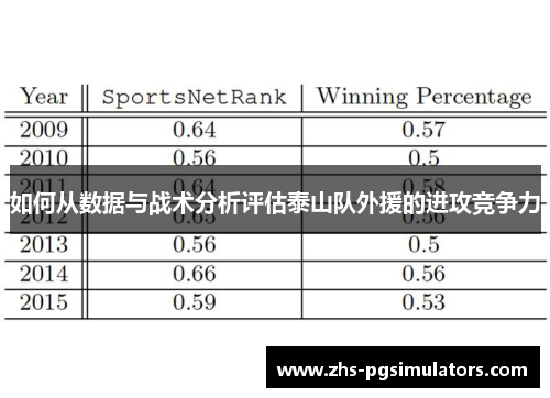 如何从数据与战术分析评估泰山队外援的进攻竞争力