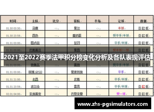 2021至2022赛季法甲积分榜变化分析及各队表现评估