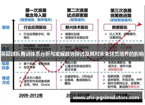 英超球队青训体系分析与发展趋势探讨及其对未来球员培养的影响