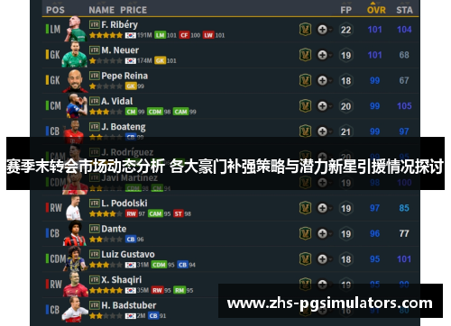 赛季末转会市场动态分析 各大豪门补强策略与潜力新星引援情况探讨
