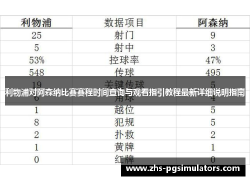 利物浦对阿森纳比赛赛程时间查询与观看指引教程最新详细说明指南