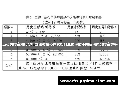 运动员财富对比分析方法与技巧探究如何全面评估不同运动员的财富水平 运动员财富对比分析方法与技巧探究如何全面评估不同运动员的财富水平