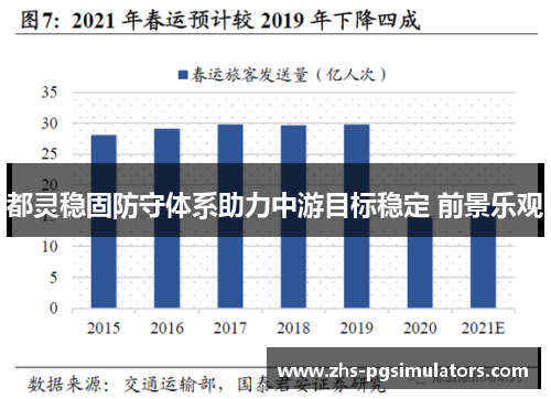 都灵稳固防守体系助力中游目标稳定 前景乐观
