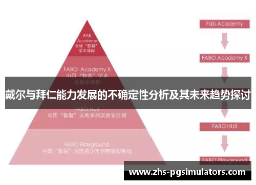 戴尔与拜仁能力发展的不确定性分析及其未来趋势探讨