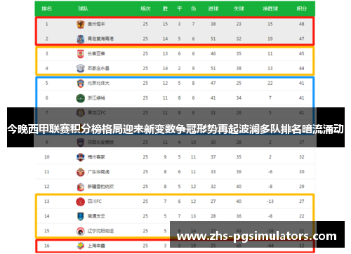 今晚西甲联赛积分榜格局迎来新变数争冠形势再起波澜多队排名暗流涌动