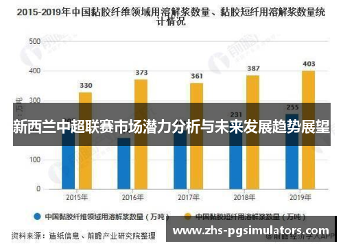 新西兰中超联赛市场潜力分析与未来发展趋势展望