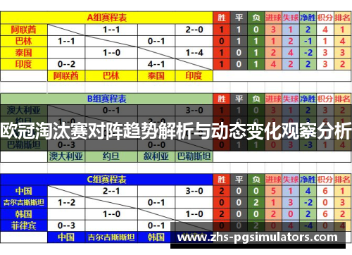 欧冠淘汰赛对阵趋势解析与动态变化观察分析