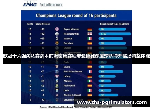 欧冠十六强淘汰赛战术前瞻密集赛程考验板凳深度球队博弈临场调整体能 欧冠十六强淘汰赛战术前瞻密集赛程考验板凳深度球队博弈临场调整体能