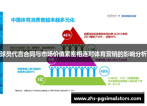 球员代言合同与市场价值紧密相连对体育营销的影响分析